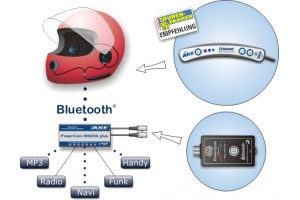PowerCom Bluetooth Extension-Set für Integralhelme